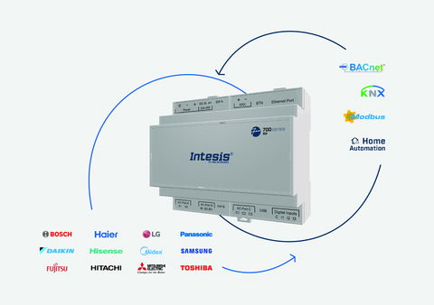 Intesis®: A revolução na conectividade do Ar Condicionado em edifícios