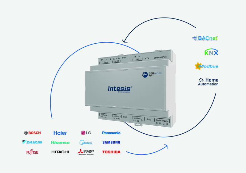 Intesis®: A revolução na conectividade do Ar Condicionado em edifícios