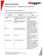 Descrição geral sobre os problemas de qualidade de energia