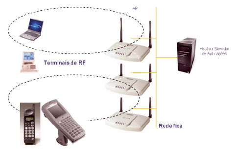 Redes wireless
