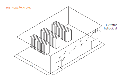 Ventilação de um centro de transformação (caso de aplicação)