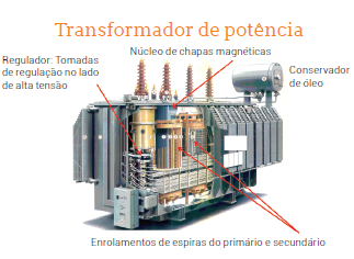 Transformadores: Noções de tensão de curto-circuito e razão de transformação