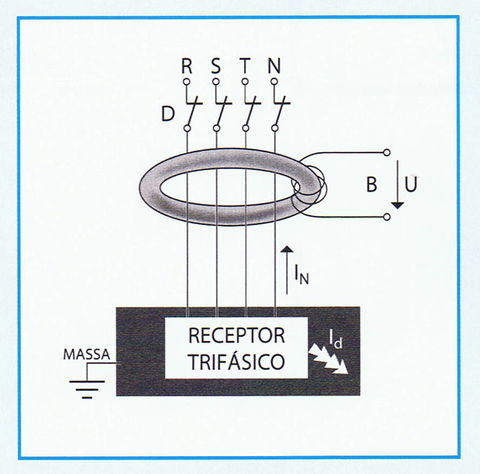 Eletrotecnia Básica: Princípio de funcionamento de um aparelho diferencial