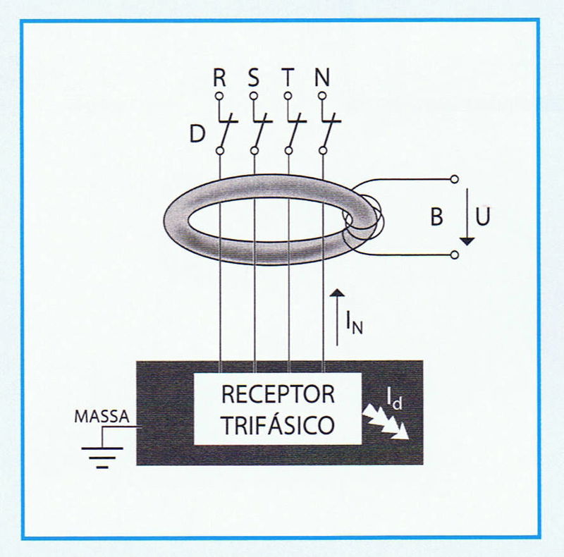 Eletrotecnia Básica: Princípio de funcionamento de um aparelho diferencial