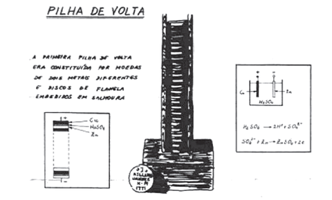 Lições de electricidade — Pilhas primárias