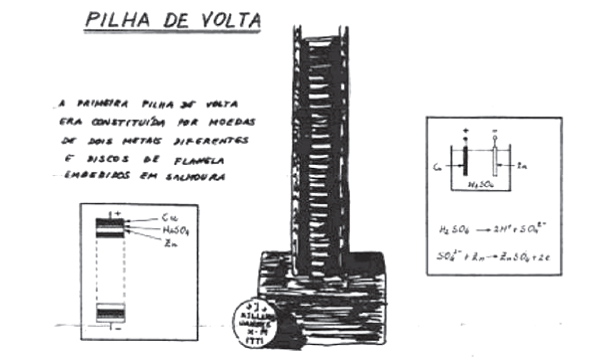 Lições de electricidade — Pilhas primárias