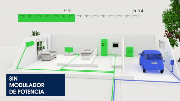 Carregadores inteligentes da gama VIARIS, os únicos no mercado com patente registada em «Modulação de Potência Disponível» no Instituto Espanhol de Patentes e Marcas