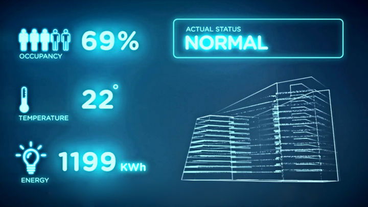 Sabe o que torna um sistema de iluminação, conectado?