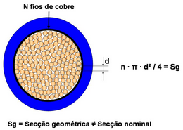 A secção nominal e a secção geométrica de um condutor são diferentes? Porquê?