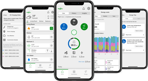 Aplicação de Gestão de Energia Wiser da Schneider Electric recebe Innovation Award 2023 da CES