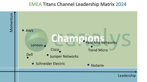 Schneider Electric nomeada ‘Champion’ no “ Titans Channel Leadership Matrix” da Canalys EMEA pelo quinto ano consecutivo