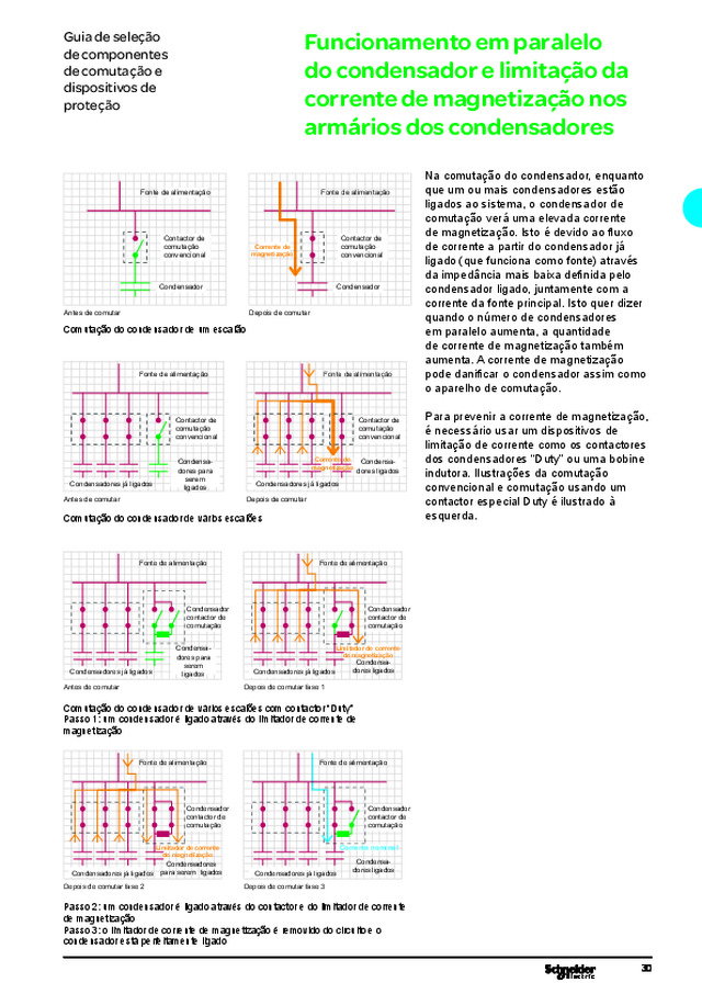 Funcionamento em paralelo do condensador e limitação da corrente de magnetização nos armários dos condensadores