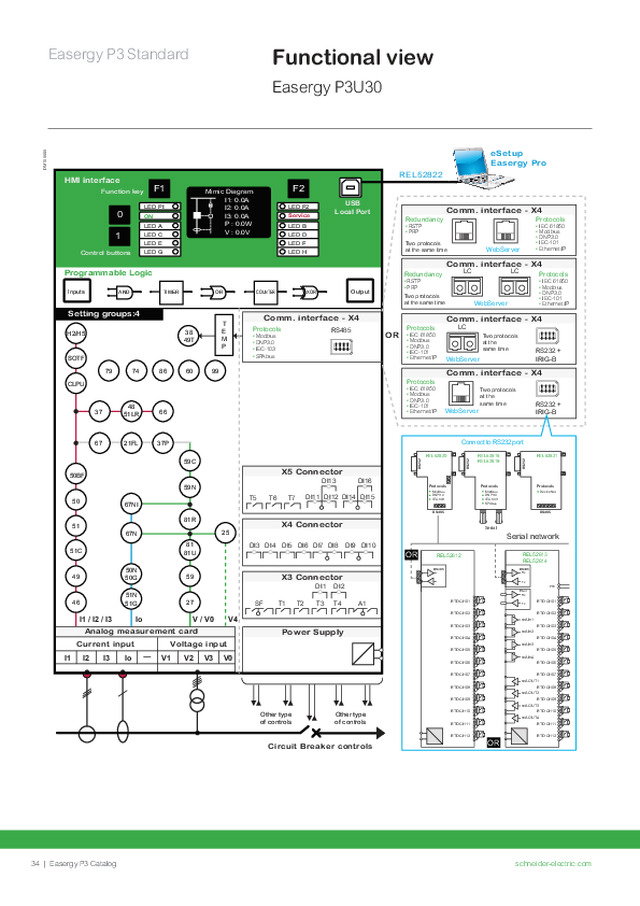Esquema técnico funcional do Relé de protecção Easergy P3U30 da Schneider Electric