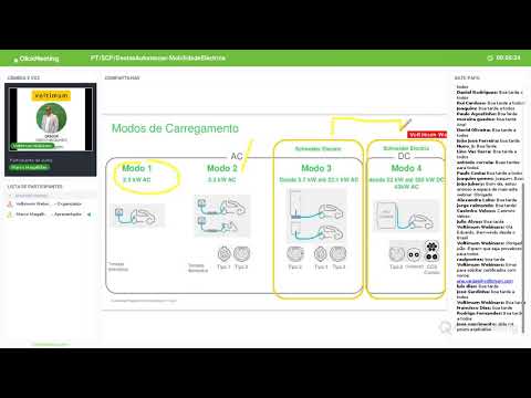 Gravação do Módulo IV do webinar sobre Gestão e Automação de Instalações em Edifícios - Serviços Digitais para Optimização de Operações com Serviço de Monitorização Remota em Cloud