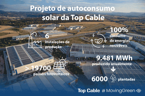O autoconsumo solar torna-se um eixo estratégico para a Top Cable