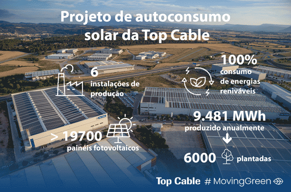 O autoconsumo solar torna-se um eixo estratégico para a Top Cable