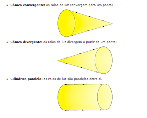 Fundamentos da óptica