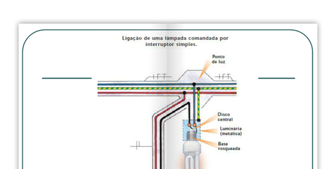 Desenho de Instalações Eléctricas