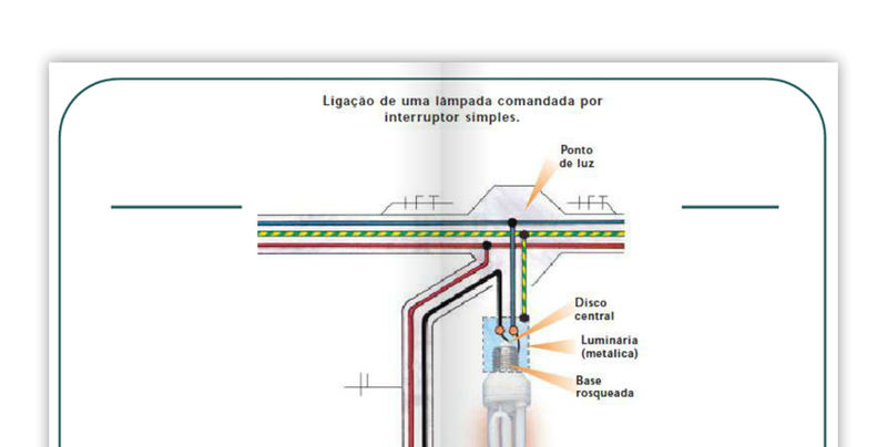 Desenho de Instalações Eléctricas