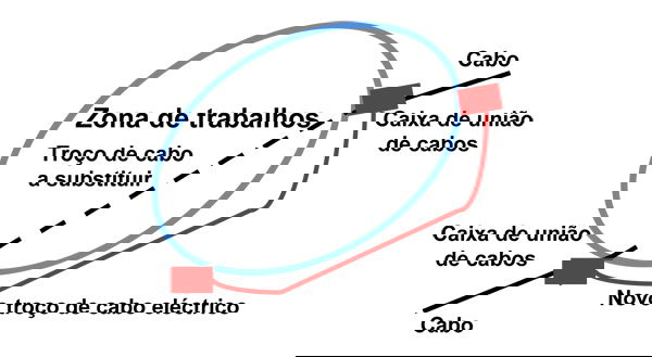 Trabalhos na via pública - A importância dos serviços afectados
