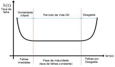O envelhecimento das instalações eléctricas