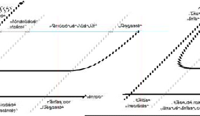 O envelhecimento das instalações eléctricas