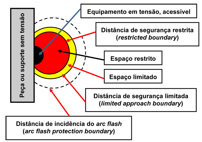 ARC FLASH – Um fenómeno pouco conhecido em Portugal