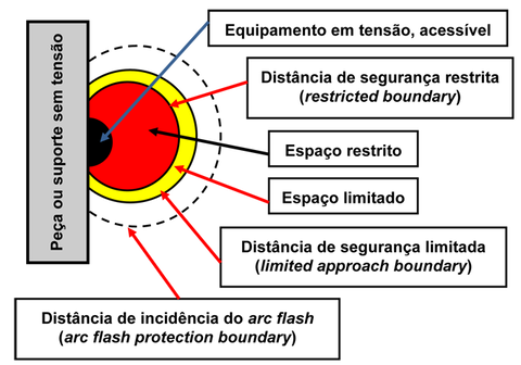 ARC FLASH – Um fenómeno pouco conhecido em Portugal