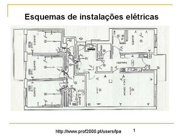 Esquemas de instalações eléctricas