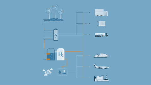 Power-to-X e Hidrogénio: Ativar o poder da nova energia