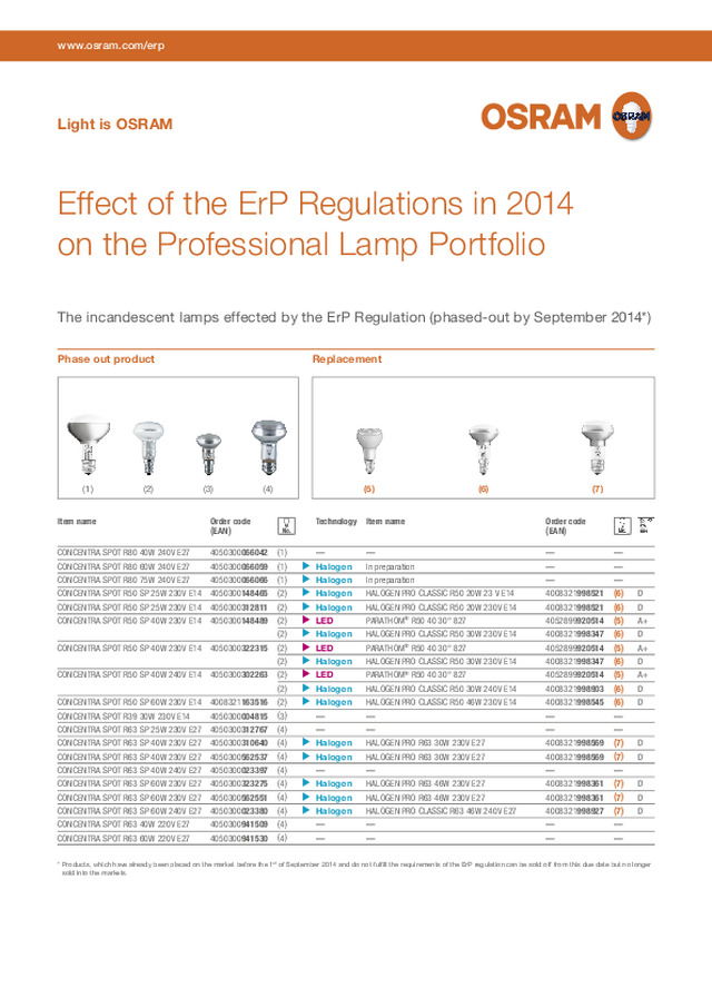 Efeitos da Regulamentação ErP 2014 no portfolio de lâmpadas para utilizadores profissionais