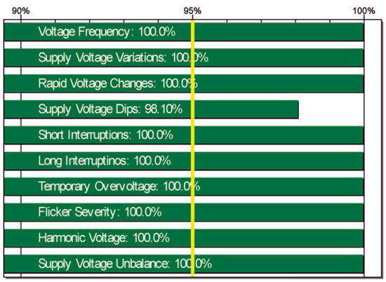 Monitorização da qualidade da energia (para lá da EN 50160 e da IEC 61000-4-30)