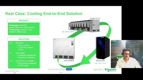 Desafios do Liquid Cooling e a Solução de Schneider Electric
