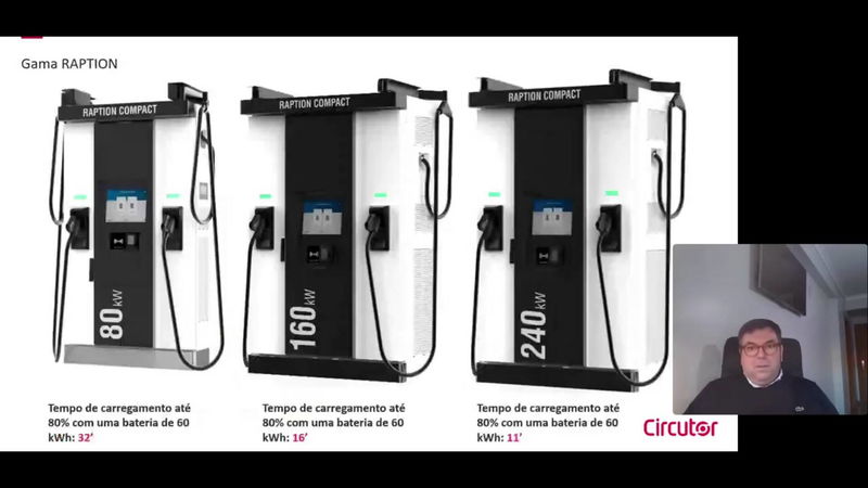 Tendências no Mundo dos Carregadores de Veículos Elétricos
