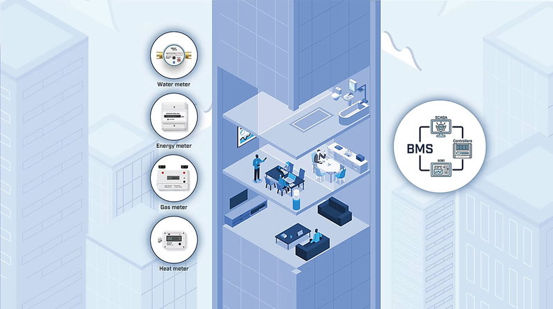Soluções de Smart Metering da HMS Intesis para sistemas de gestão técnica de edifícios