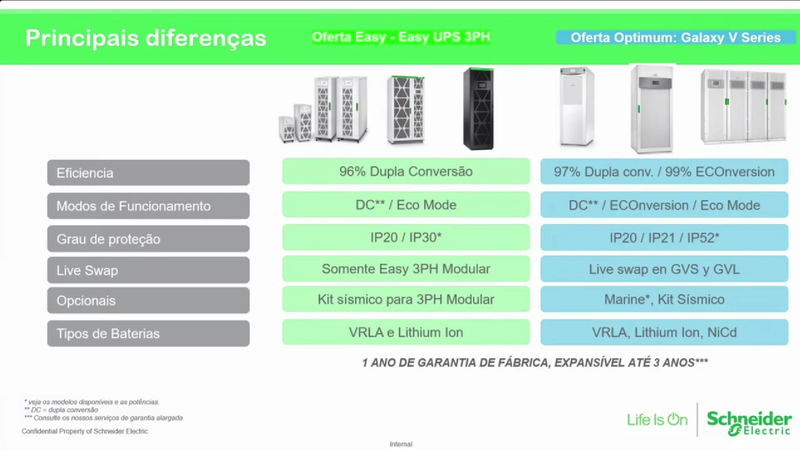 Garanta a Continuidade dos Seus Sistemas Críticos com Soluções UPS de Nova Geração