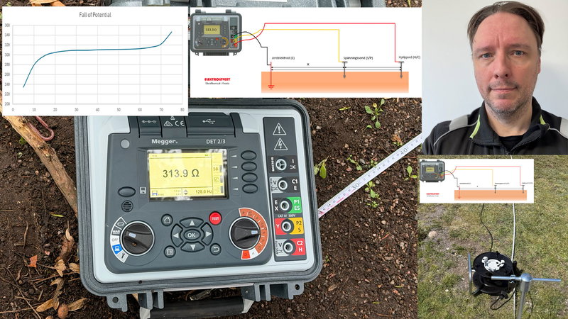 18 juni: Jordningssystem - grundkurs