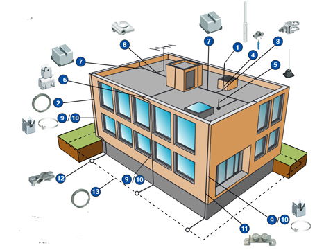 Elektrikerns guide till yttre åskskydd