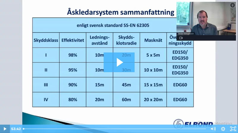 Elrond: Hur utformas moderna åskskydd i enlighet med gällande standarder?
