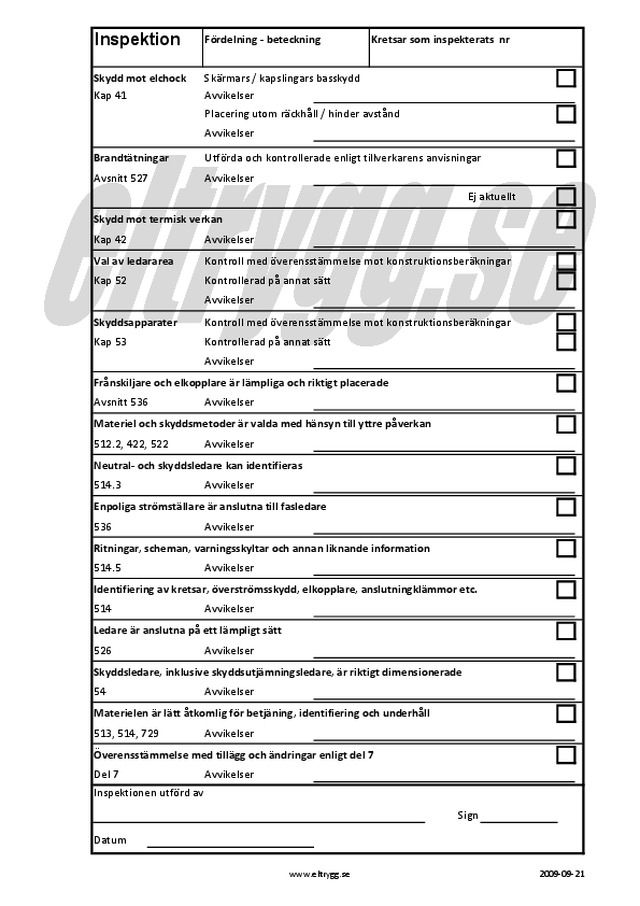 Förteckning inspektion