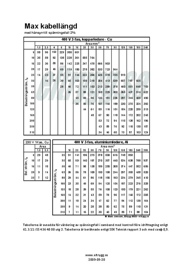 Värdering spänningsfall