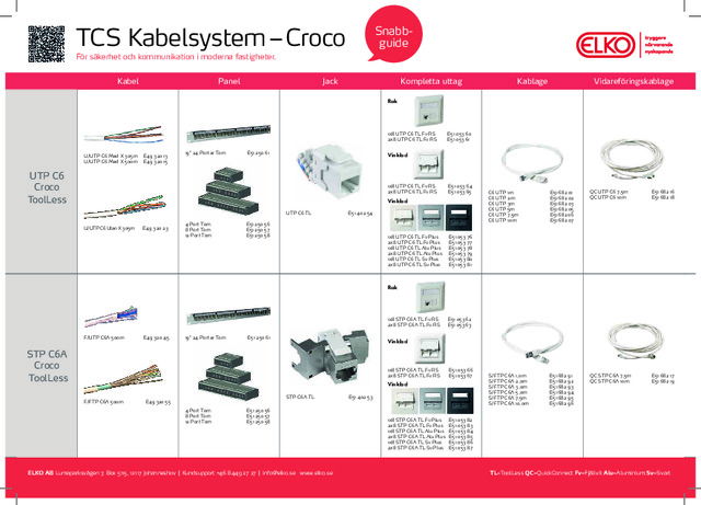 ELKO TCS TL och QC snabbguide