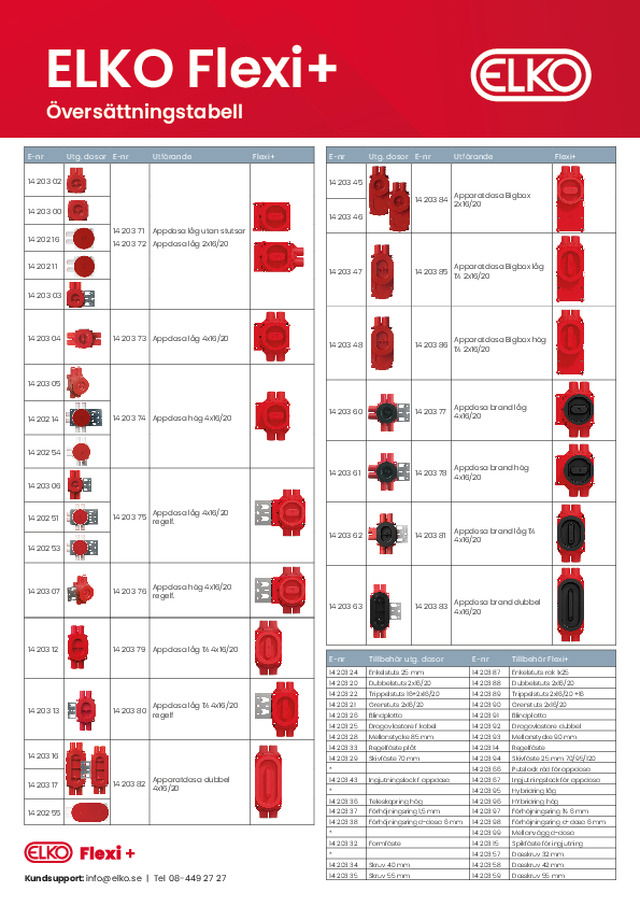 ELKO Flexi+ Översättningstabell