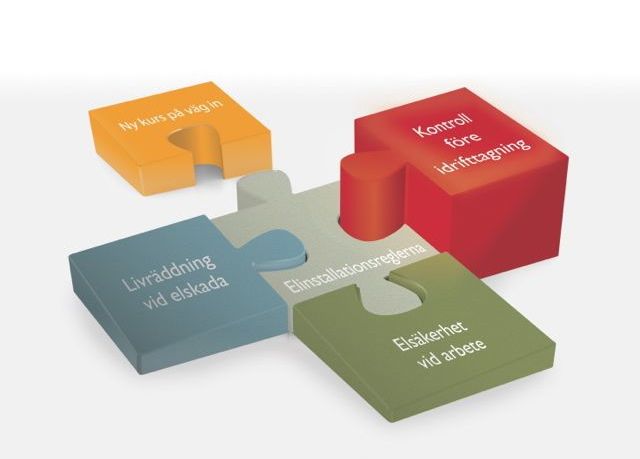 Kontroll för idrifttagning