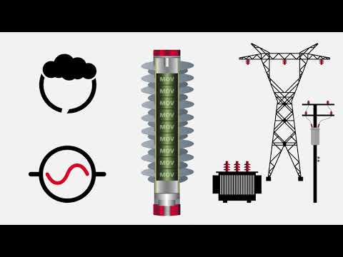 Överspänningsskydd från Megger