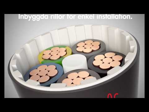 FXQ Easy - Inbyggda rillor för enkel installation