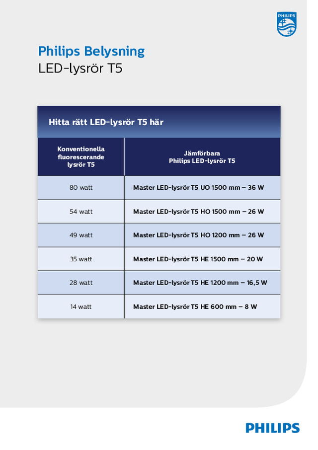 Hitta rätt LED-lysrör T5
