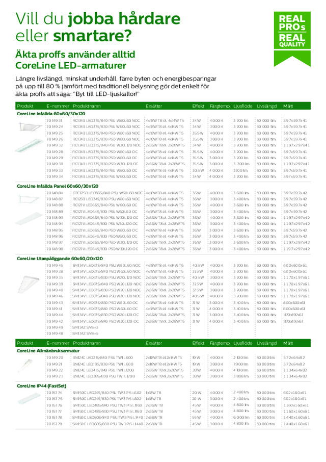 CoreLine - Vill du jobba hårdare eller smartare?