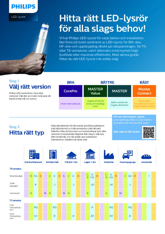 Hitta rätt LED-lysrör: Guide