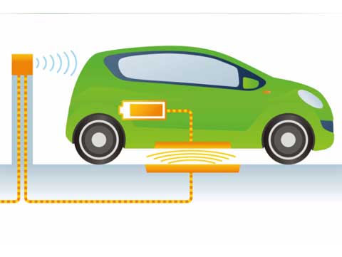 Trådlös elbilsladdning
